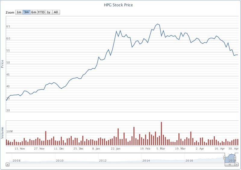 Than mau ty phu Tran Dinh Long chuyen quyen thua ke co phieu Hoa Phat cho cac con anh 2