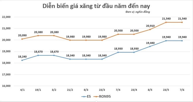 Giá xăng tăng liên tục: Áp thuế kịch trần, nguy cơ khó lường ảnh 2 Gia xang tang lien tuc: Ap thue kich tran, nguy co kho luong anh 2
