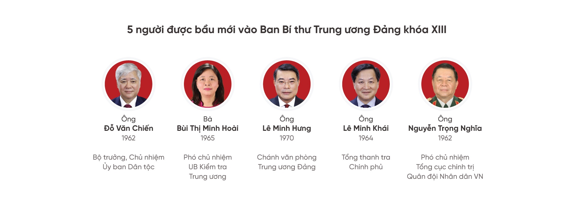 Bo Chinh tri khoa xiii anh 1
