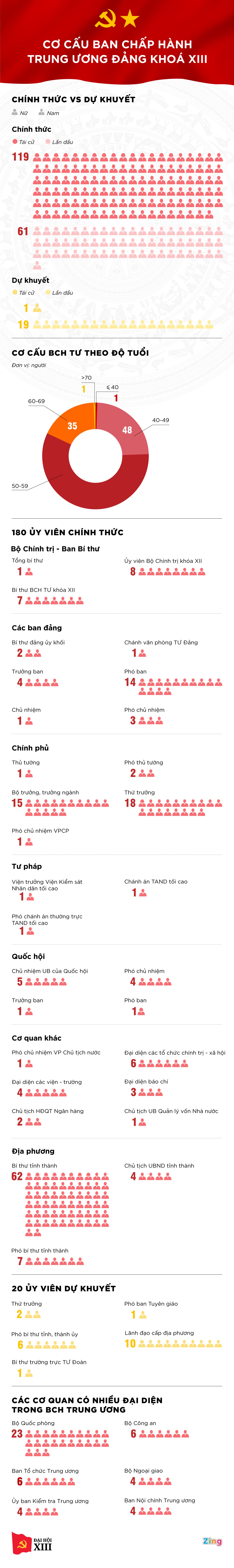 Uy vien BCH TU khoa XIII anh 1
