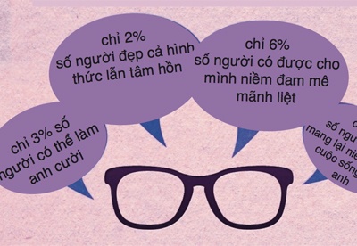 Chang trai dung Infographic de cau hon ban gai hinh anh