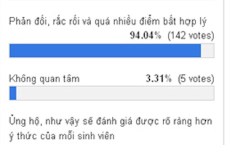 Hoc vien Bao chi sua quy che gay tranh cai hinh anh