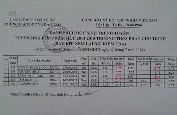 Vu bang diem gay xon xao du luan: Xu ly nghiem sai pham! hinh anh
