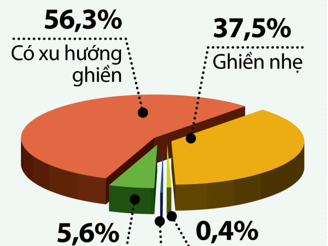 Ai de ghien Facebook? hinh anh