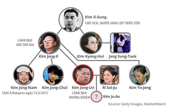anh trai cua Kim Jong Un anh 1