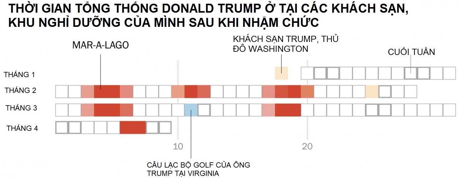 ông Trump đi nghỉ dưỡng ảnh 1 ong Trump di nghi duong anh 1