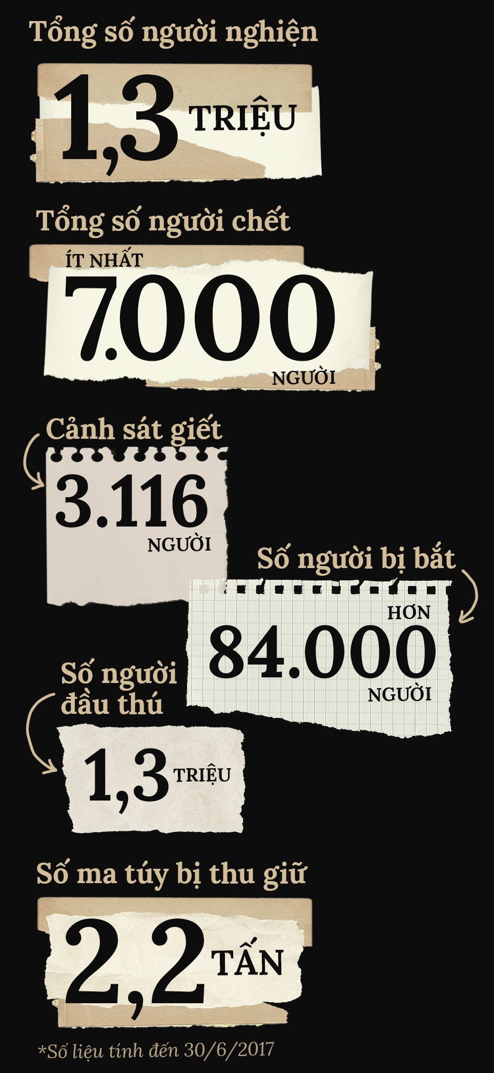 cuộc chiến chống ma túy Philippines ảnh 8 cuoc chien chong ma tuy Philippines anh 8