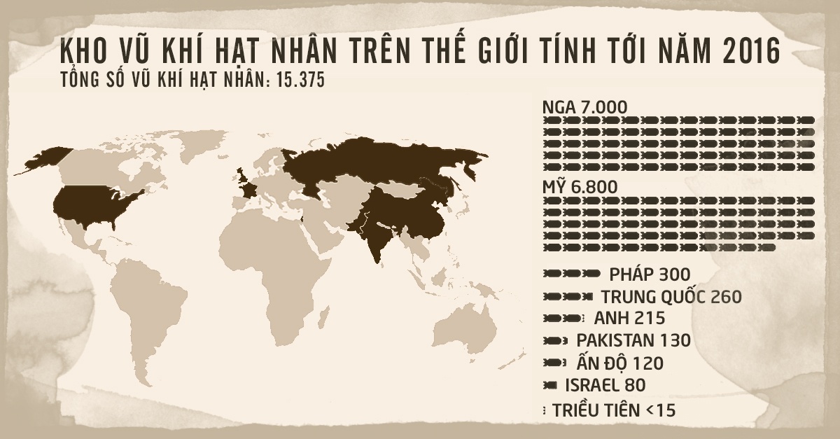 Bóng ma hạt nhân trong 7 thập kỷ ảnh 7 Bong ma hat nhan trong 7 thap ky anh 7