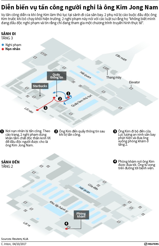 Kim Jong Nam dinh VX tren mat va quan ao anh 1