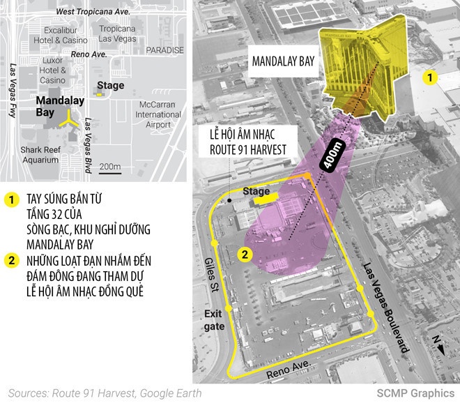 tay sung Las Vegas danh lac huong bo tron anh 1