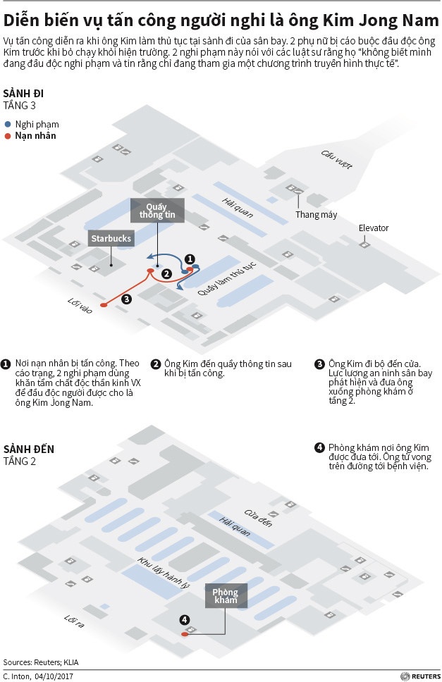 danh tinh 4 nghi pham trong nghi an Kim Jong Nam anh 2