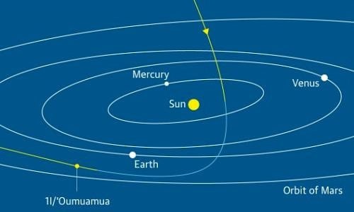Hệ Mặt Trời thứ hai trong vũ trụ ảnh 2 He Mat Troi thu hai trong vu tru anh 2
