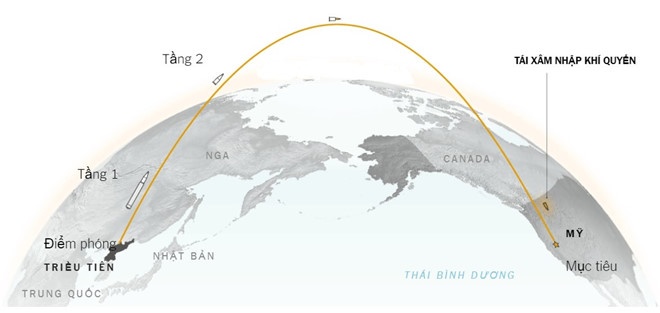 gia đình Mỹ rời khỏi Hàn Quốc ảnh 2 gia dinh My roi khoi Han Quoc anh 2