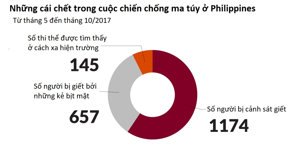 cuoc chien chong ma tuy Philippines anh 2