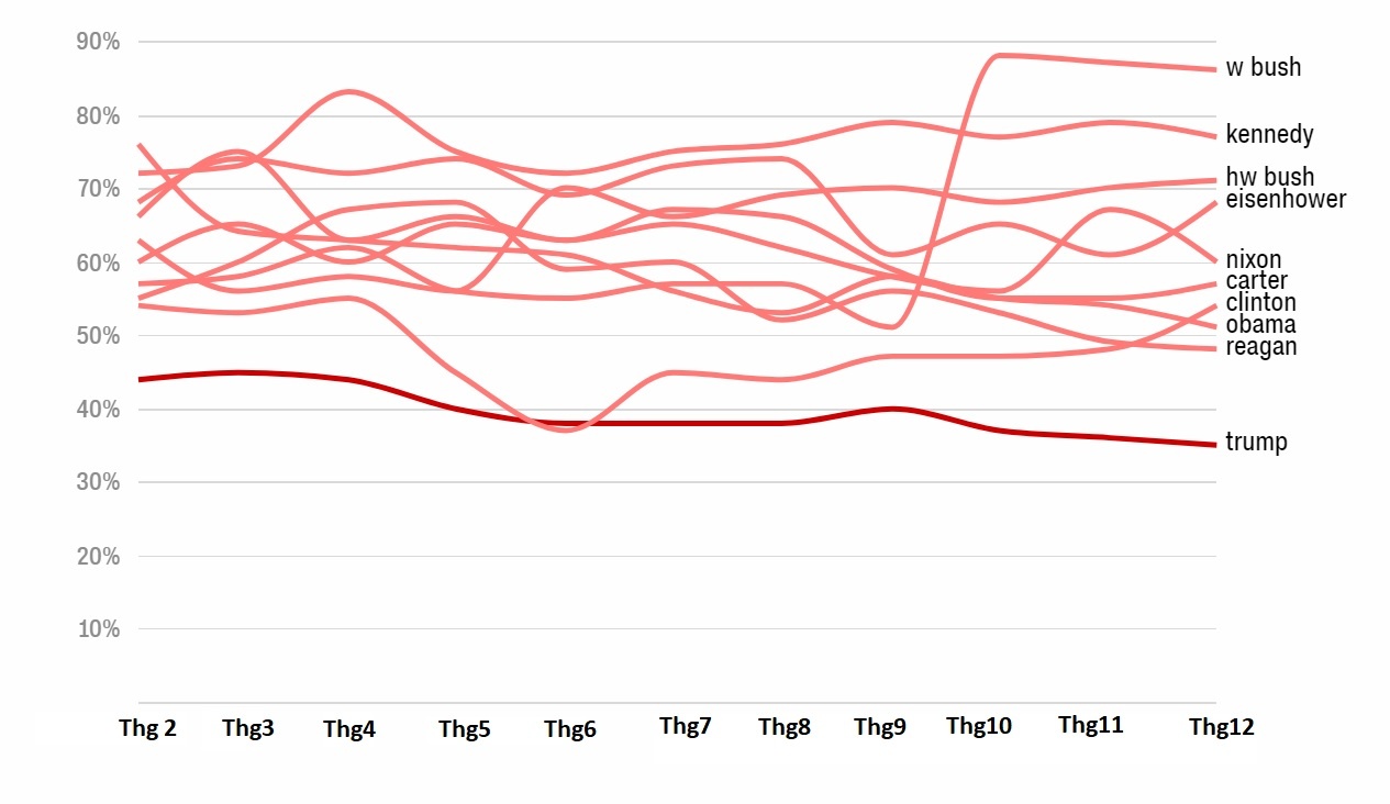 ty le ung ho Trump anh 1