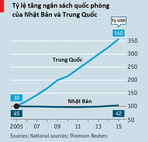 Nhat Ban tang ngan sach quoc phong anh 2