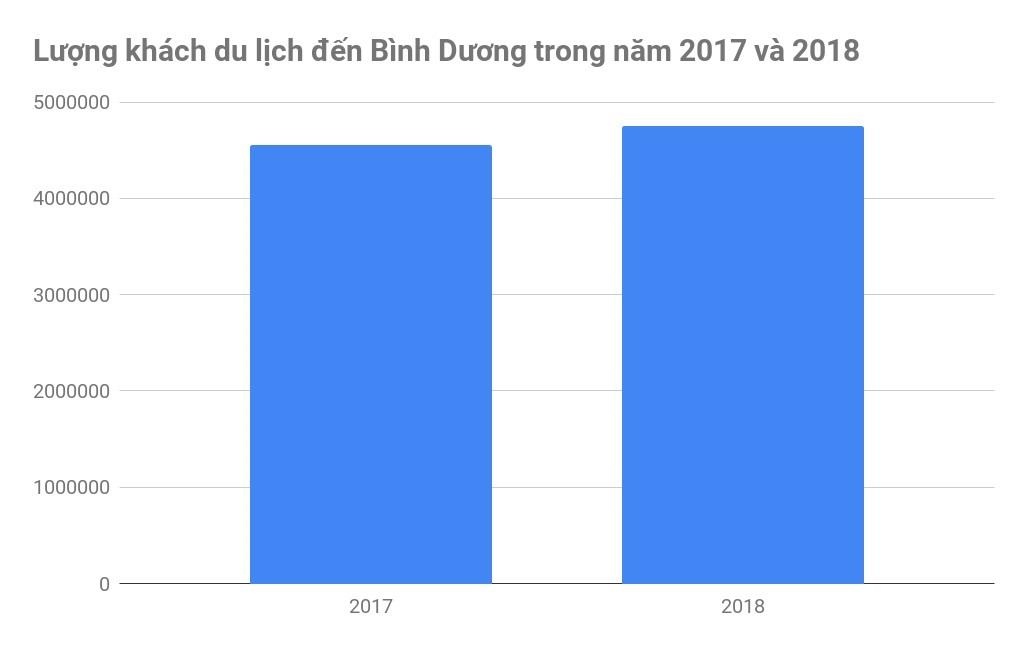 bình dương phát triển du lịch ảnh 2 binh duong phat trien du lich anh 2