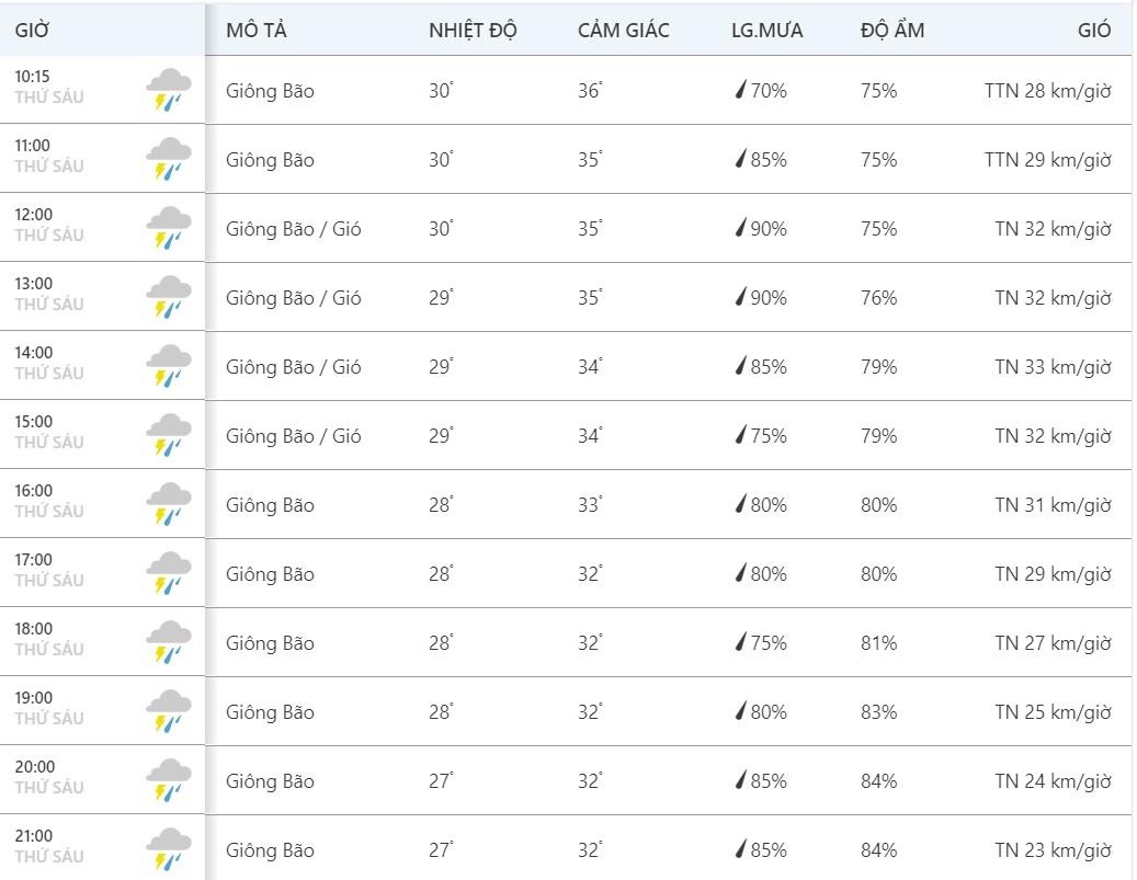 bão số 4 ở phú quốc ảnh 1 bao so 4 o phu quoc anh 1