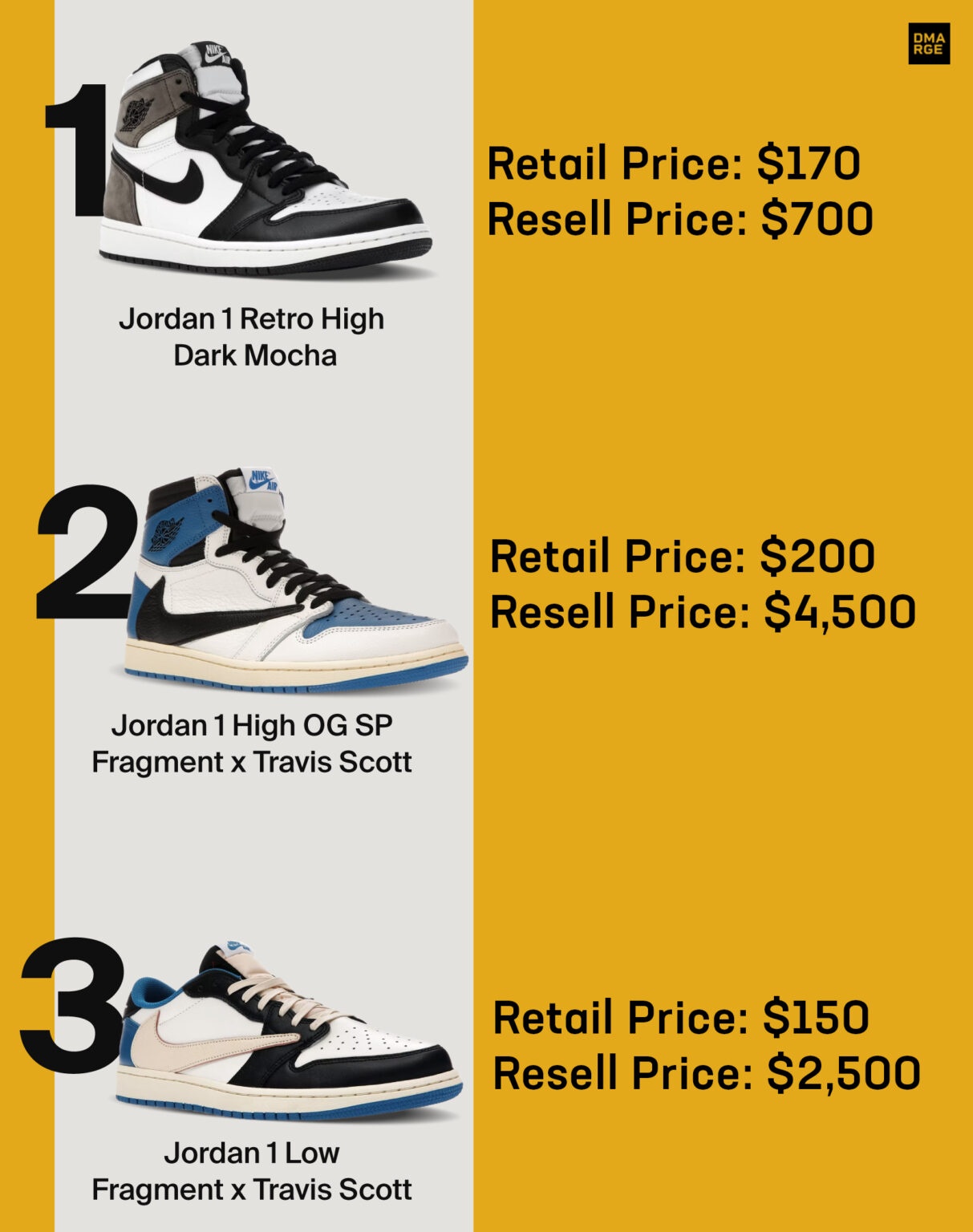 check giay gia anh 4