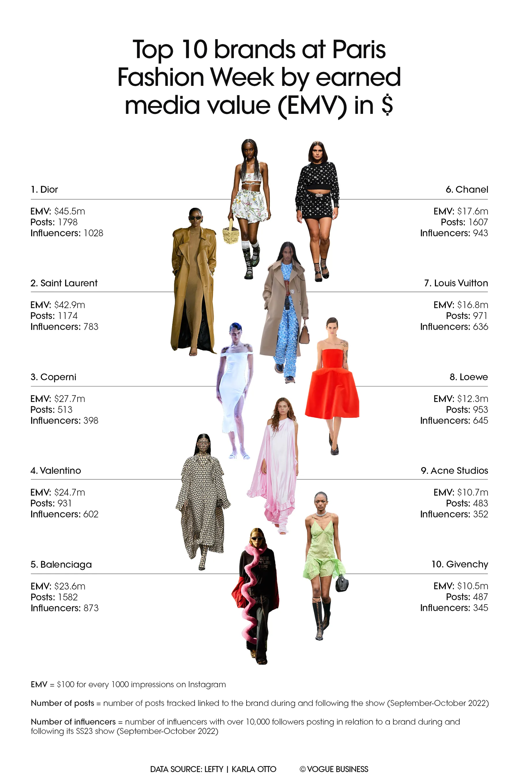 jisoo dai su dior anh 1