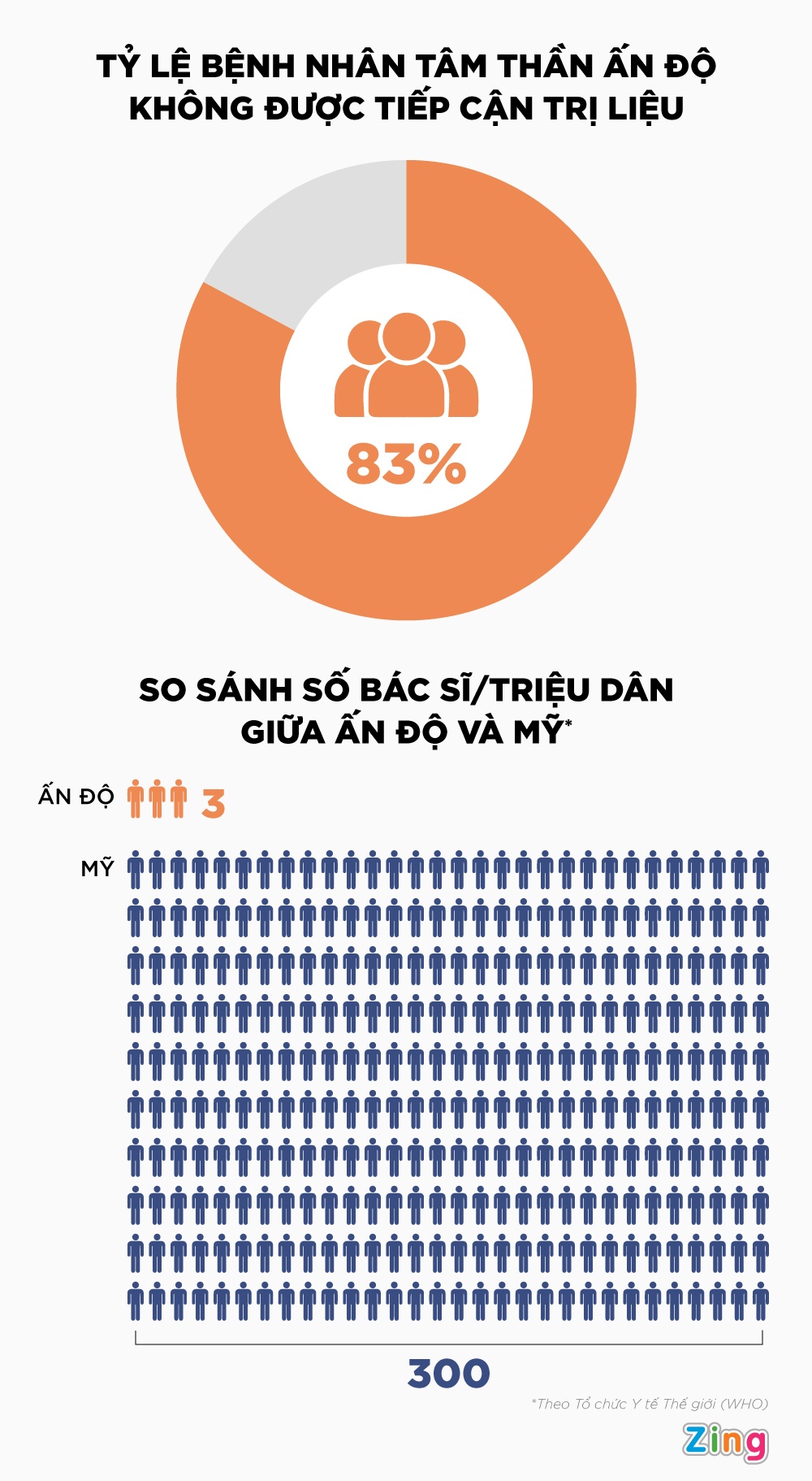 Suc khoe tam than tai An Do anh 2