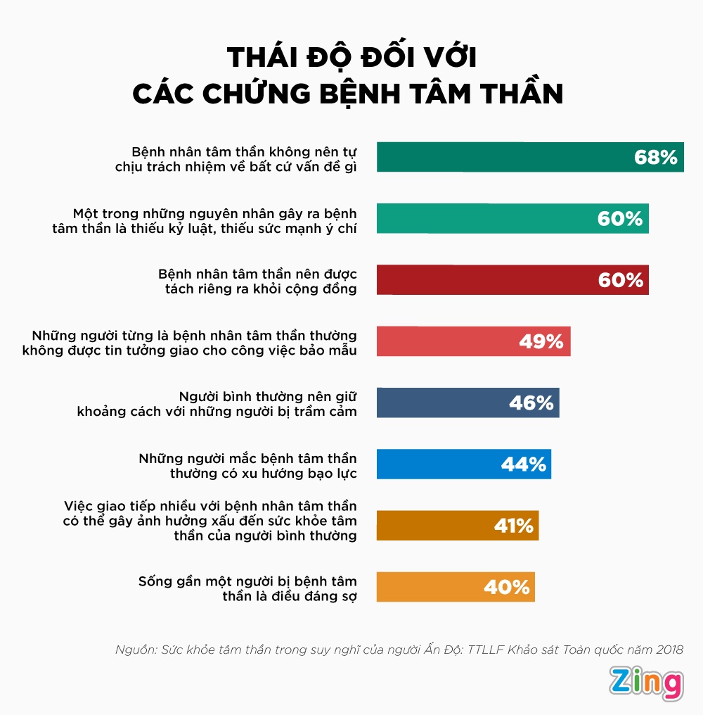 Suc khoe tam than tai An Do anh 3