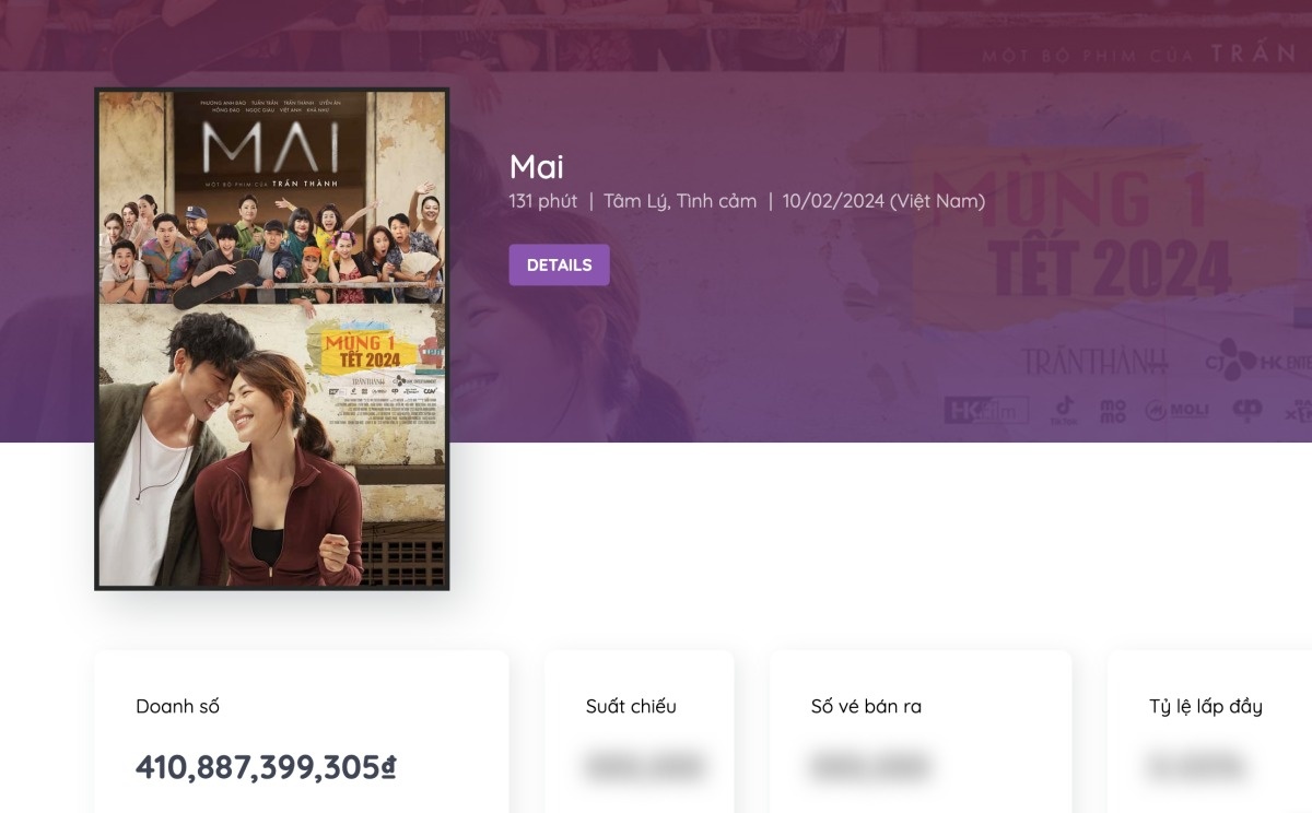 doanh thu phim Mai anh 2