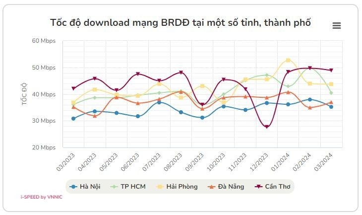 tinh co internet nhanh nhat anh 2