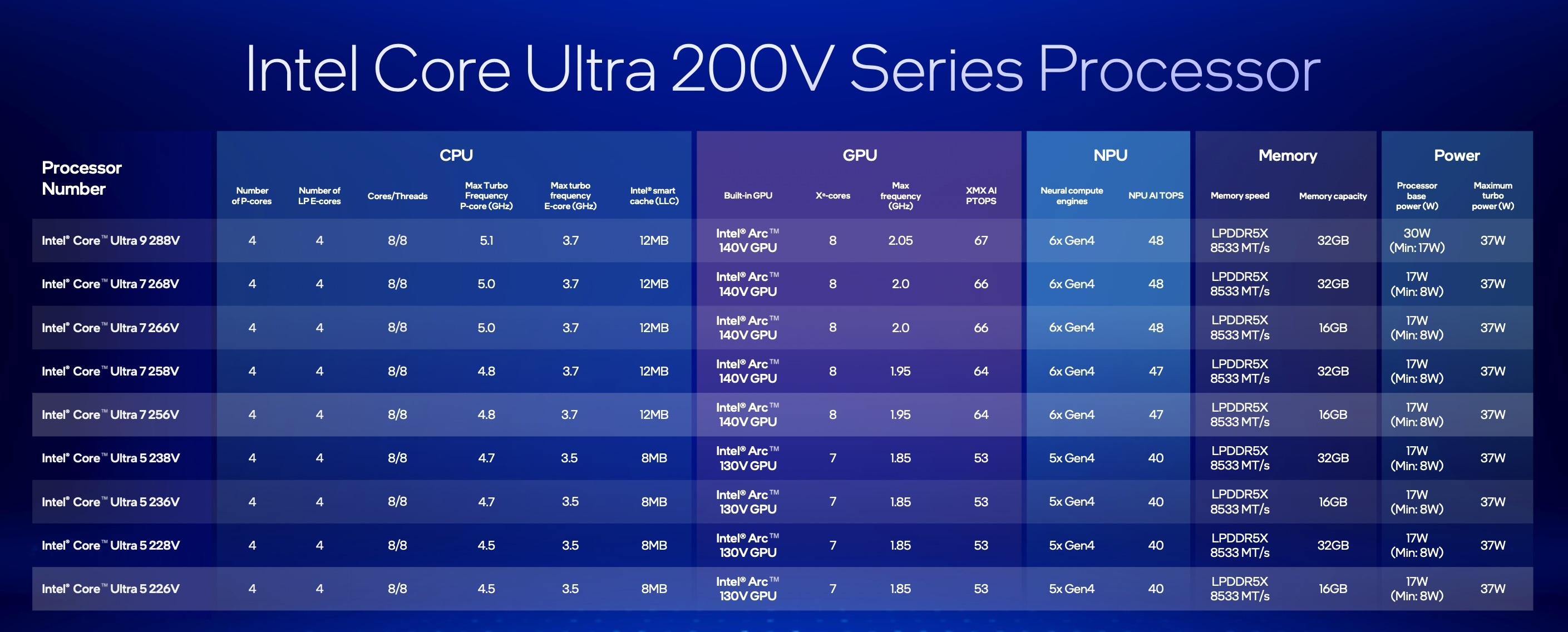 intel core ultra 2 anh 2
