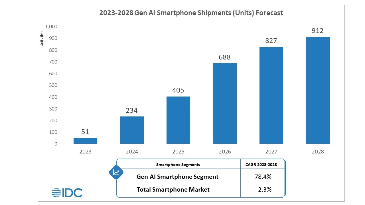 smartphone ai anh 1