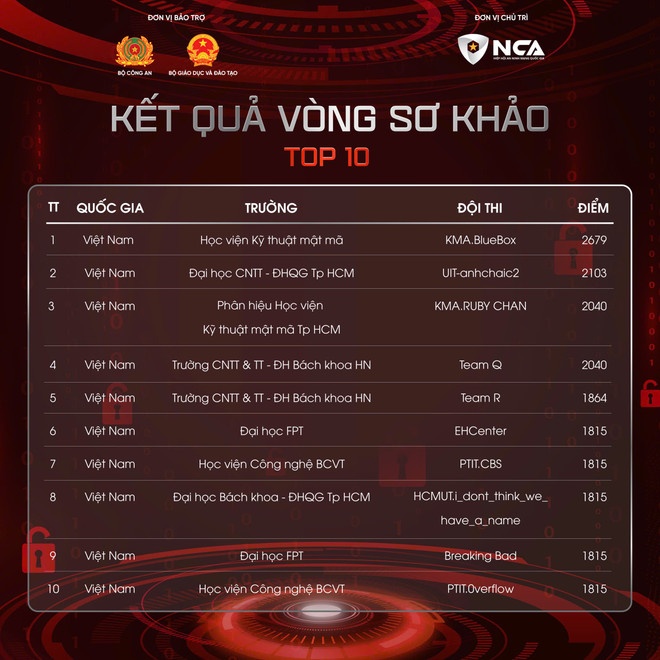 NCA anh 2