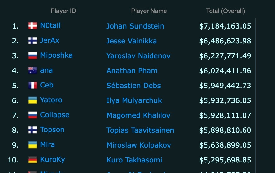 Tien thuong Faker anh 2