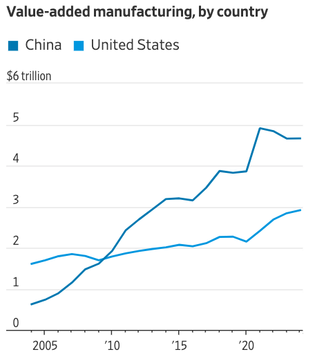 عکس اقتصاد چین ۱ nen kinh te Trung Quoc anh 1