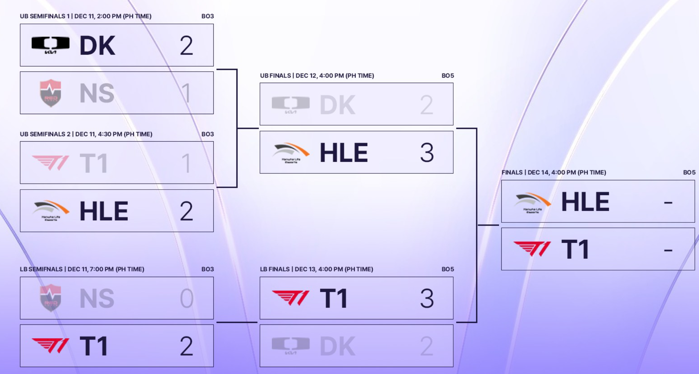 תמונה 1 של T1 T1 anh 1