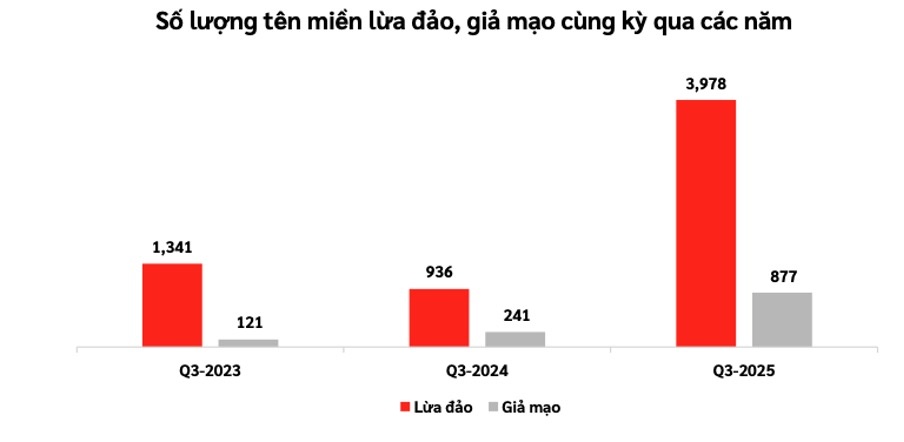 зображення онлайн-шахрайства 1 lua dao qua mang anh 1