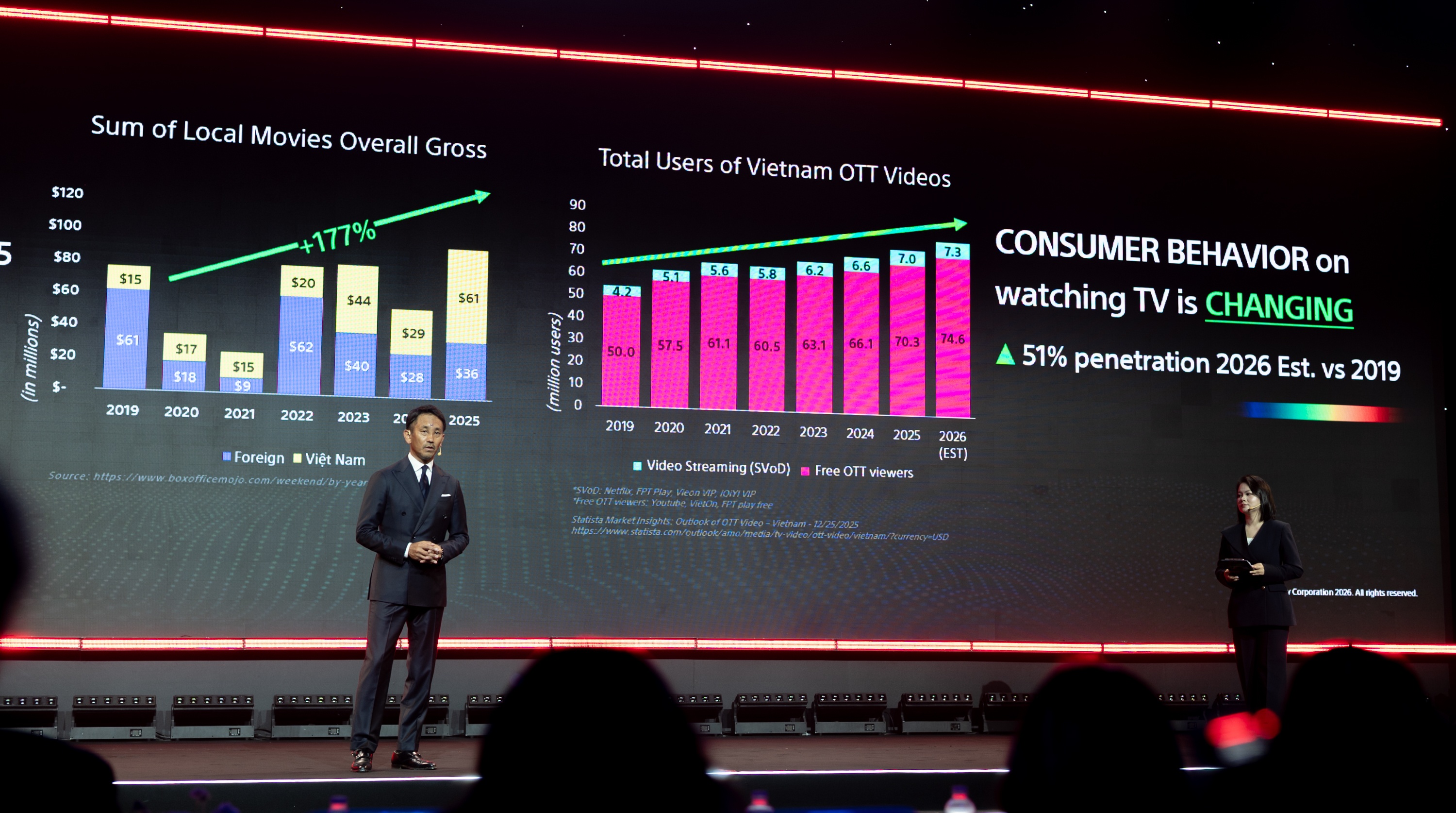 Sony TCL ảnh 2