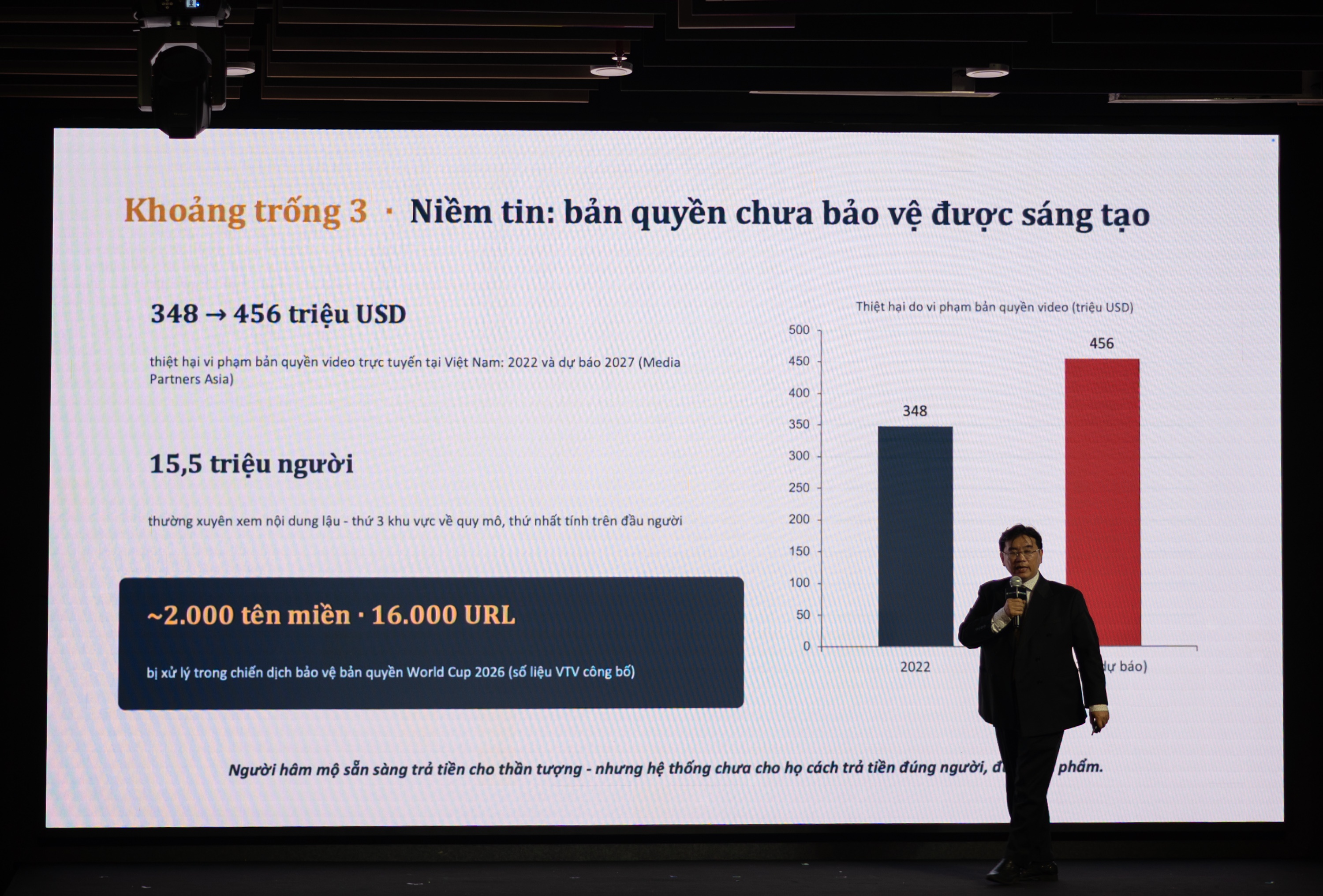 Hơn 2.000 web lậu bị chặn trong mùa World Cup
