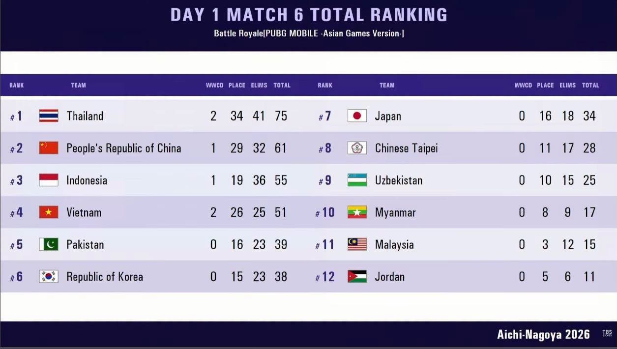 Asiad ảnh 1