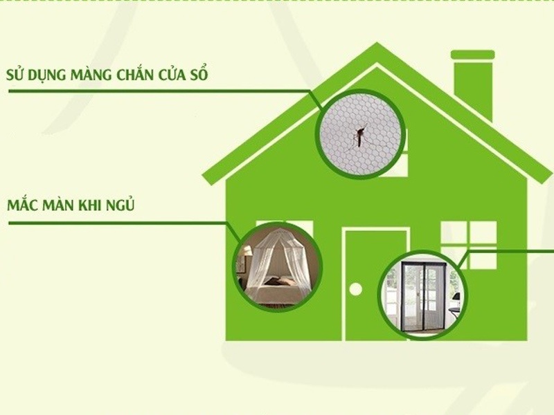 Meo phong tranh muoi khong dung hoa chat hinh anh