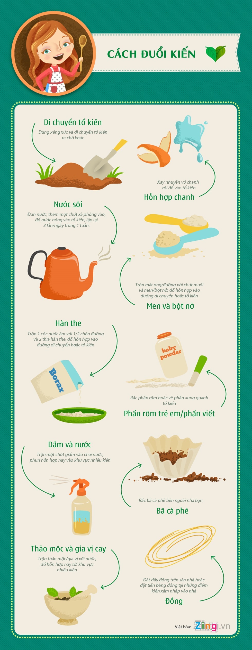 Cach diet kien anh 1