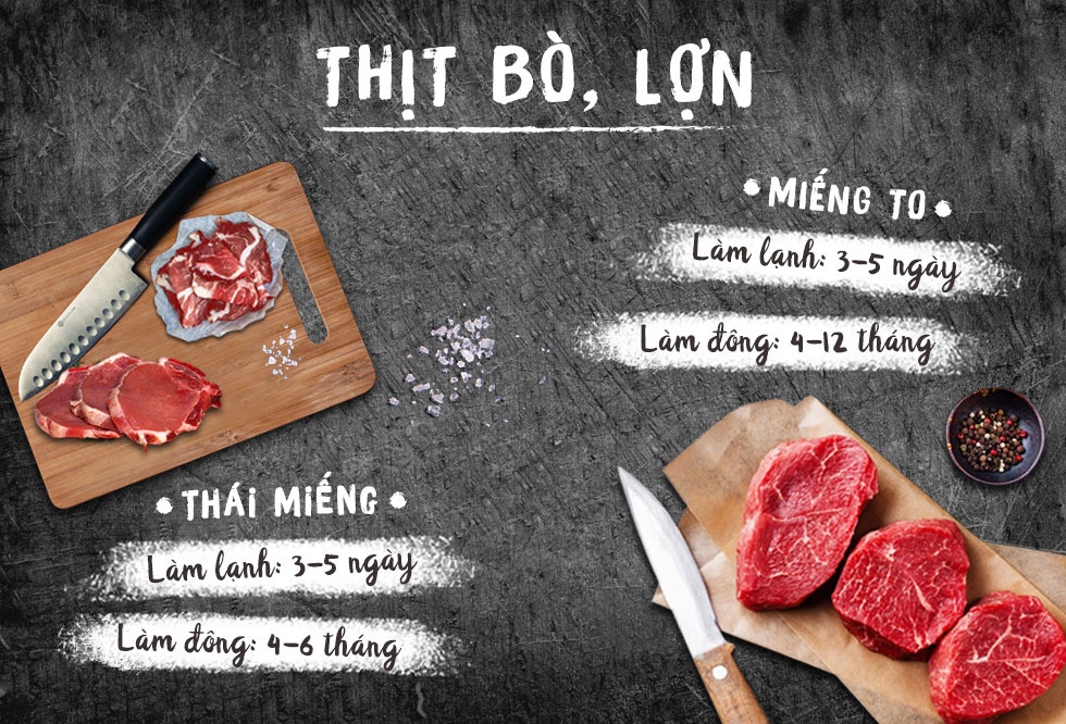 Bảo quản thực phẩm ảnh 1 Bao quan thuc pham anh 1