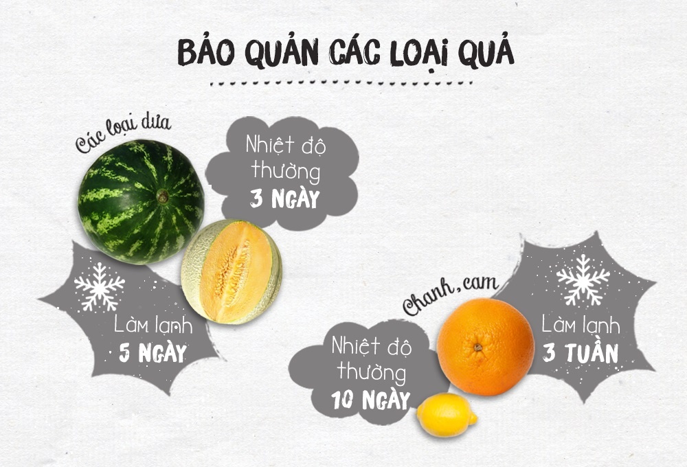 Bảo quản rau củ quả ảnh 2 Bao quan rau cu qua anh 2