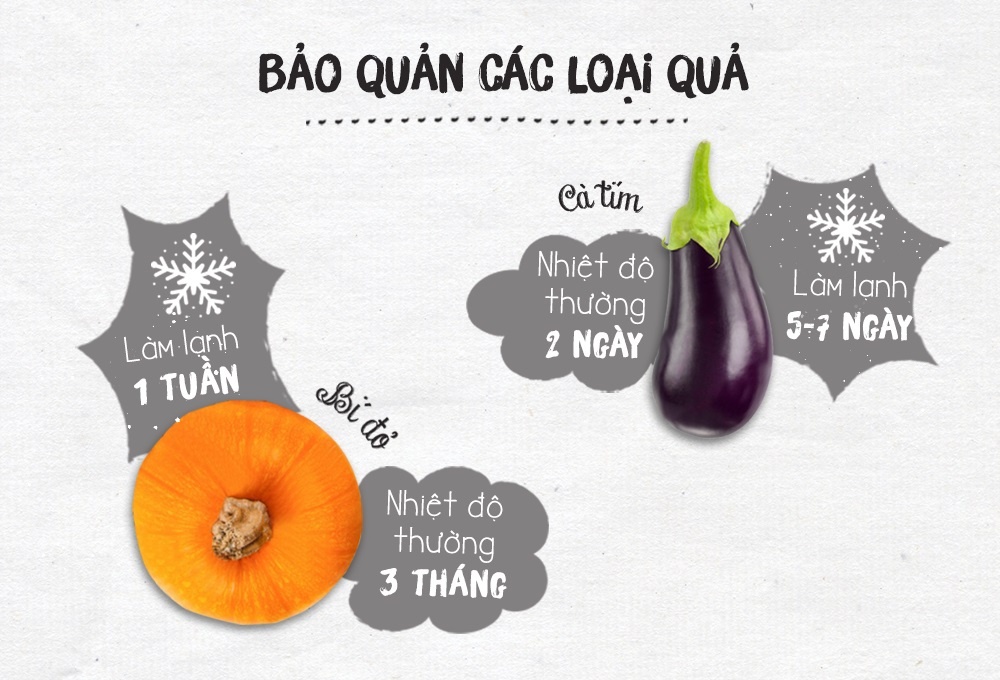 Bảo quản rau củ quả ảnh 3 Bao quan rau cu qua anh 3