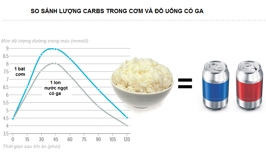 Gạo trắng gây bệnh tiểu đường ảnh 1 Gao trang gay benh tieu duong anh 1