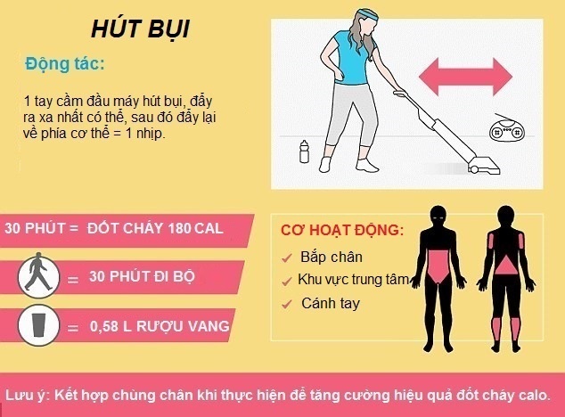 Cách đốt cháy 1000 calo khi làm việc nhà ảnh 1 Cach dot chay 1000 calo khi lam viec nha anh 1