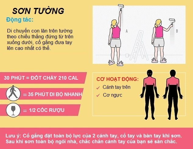 Cách đốt cháy 1000 calo khi làm việc nhà ảnh 6 Cach dot chay 1000 calo khi lam viec nha anh 6