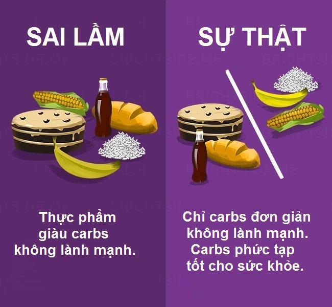 Quan niệm sai lầm về ăn uống ảnh 10 Quan niem sai lam ve an uong anh 10