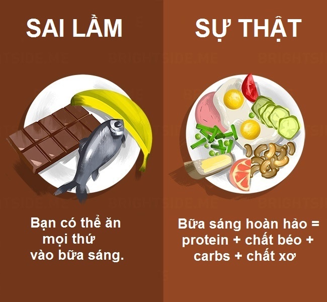 Quan niệm sai lầm về ăn uống ảnh 13 Quan niem sai lam ve an uong anh 13