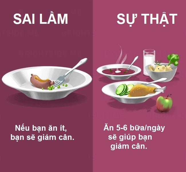Quan niệm sai lầm về ăn uống ảnh 6 Quan niem sai lam ve an uong anh 6