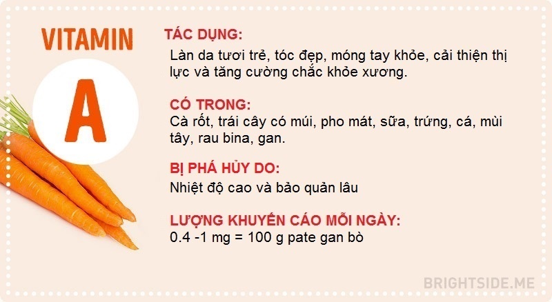 Điều cần biết về các loại vitamin ảnh 1 Dieu can biet ve cac loai vitamin anh 1